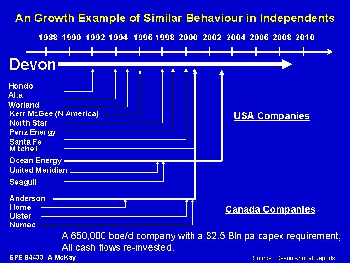 An Growth Example of Similar Behaviour in Independents 1988 1990 1992 1994 1996 1998