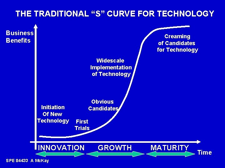 THE TRADITIONAL “S” CURVE FOR TECHNOLOGY Business Benefits Creaming of Candidates for Technology Widescale