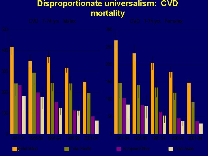 Disproportionate universalism: CVD mortality 2 Disproportionate universalism: CVD mortality 2