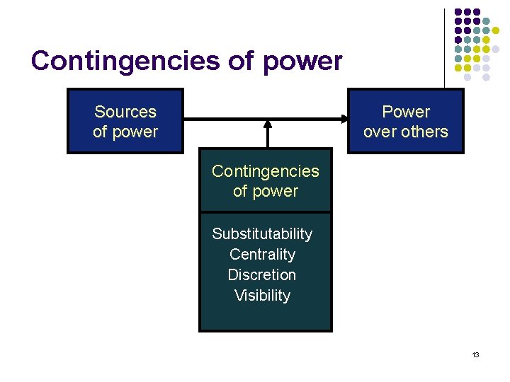 Contingencies of power Sources of power Power over others Contingencies of power Substitutability Centrality