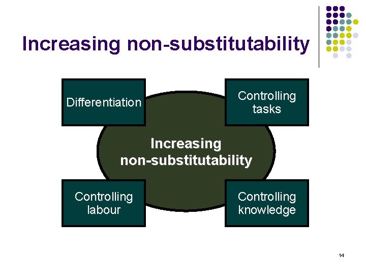 Increasing non-substitutability Differentiation Controlling tasks Increasing non-substitutability Controlling labour Controlling knowledge 14 
