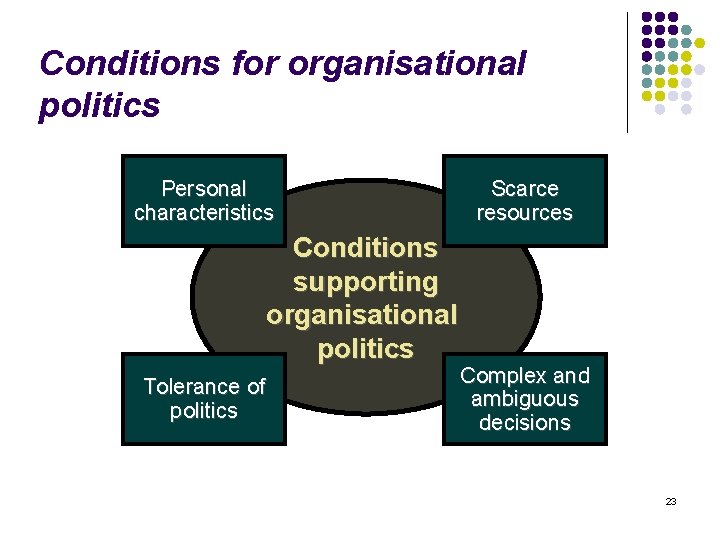 Conditions for organisational politics Personal characteristics Conditions supporting organisational politics Tolerance of politics Scarce