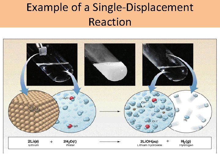 Example of a Single-Displacement Reaction 