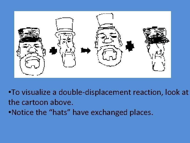  • To visualize a double-displacement reaction, look at the cartoon above. • Notice