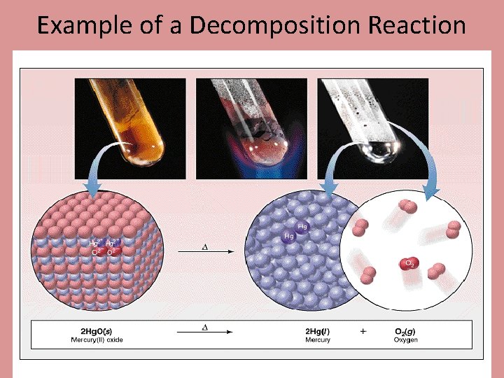 Example of a Decomposition Reaction 