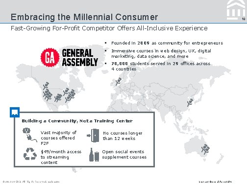 Embracing the Millennial Consumer 10 Fast-Growing For-Profit Competitor Offers All-Inclusive Experience § Founded in