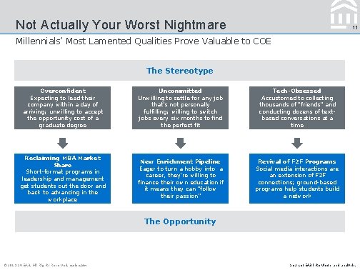 Not Actually Your Worst Nightmare 11 Millennials’ Most Lamented Qualities Prove Valuable to COE