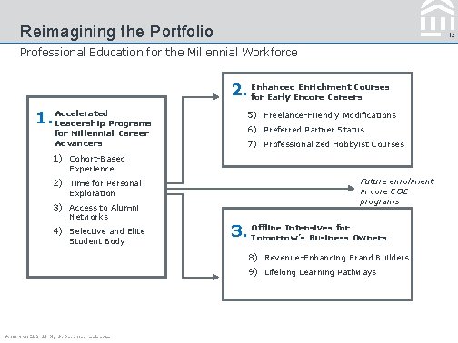 Reimagining the Portfolio 12 Professional Education for the Millennial Workforce Enrichment Courses 2. Enhanced