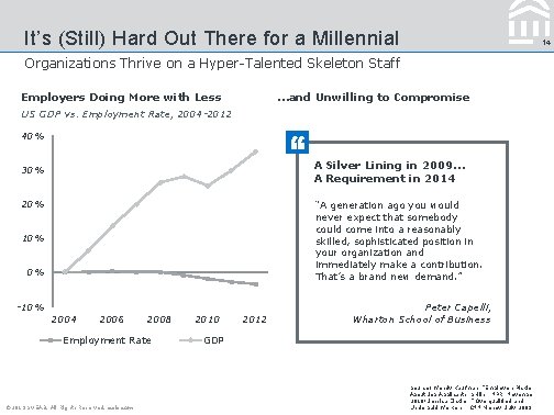 It’s (Still) Hard Out There for a Millennial 14 Organizations Thrive on a Hyper-Talented
