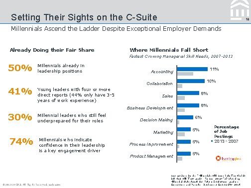 Setting Their Sights on the C-Suite 16 Millennials Ascend the Ladder Despite Exceptional Employer