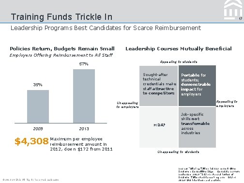 Training Funds Trickle In 17 Leadership Programs Best Candidates for Scarce Reimbursement Policies Return,