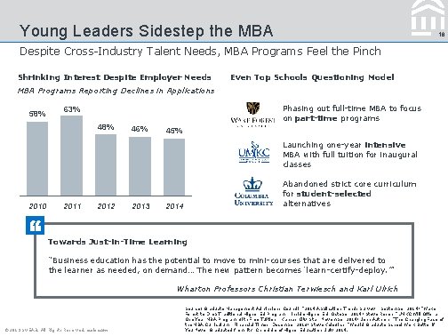 Young Leaders Sidestep the MBA 18 Despite Cross-Industry Talent Needs, MBA Programs Feel the