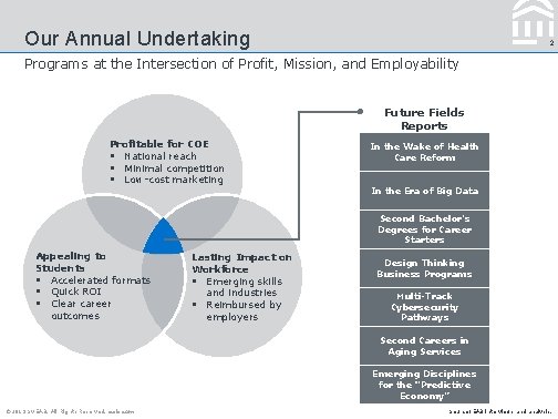 Our Annual Undertaking 2 Programs at the Intersection of Profit, Mission, and Employability Future