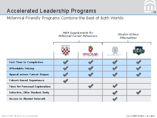 Accelerated Leadership Programs 20 Millennial Friendly Programs Combine the Best of Both Worlds MBA