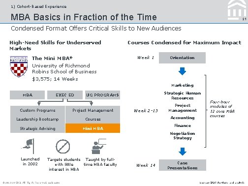 1) Cohort-Based Experience MBA Basics in Fraction of the Time 21 Condensed Format Offers