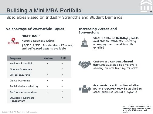 Building a Mini MBA Portfolio 23 Specialties Based on Industry Strengths and Student Demands