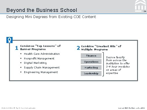 Beyond the Business School 24 Designing Mini Degrees from Existing COE Content Condense “Top