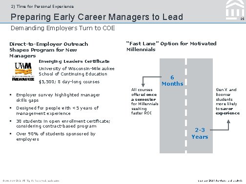 2) Time for Personal Experience Preparing Early Career Managers to Lead 25 Demanding Employers