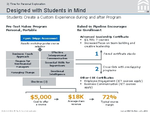 2) Time for Personal Exploration Designed with Students in Mind 26 Students Create a