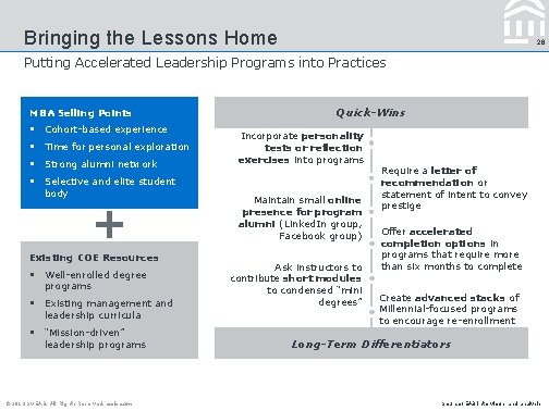 Bringing the Lessons Home 28 Putting Accelerated Leadership Programs into Practices MBA Selling Points