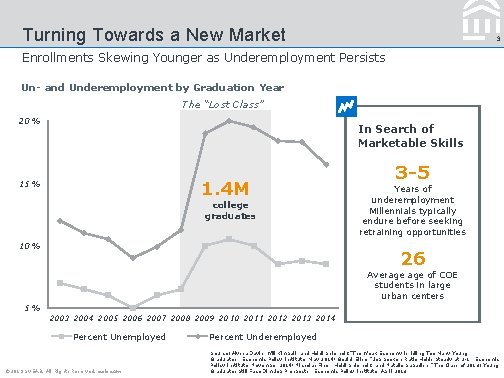 Turning Towards a New Market 3 Enrollments Skewing Younger as Underemployment Persists Un- and