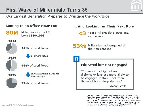 First Wave of Millennials Turns 35 4 Our Largest Generation Prepares to Overtake the