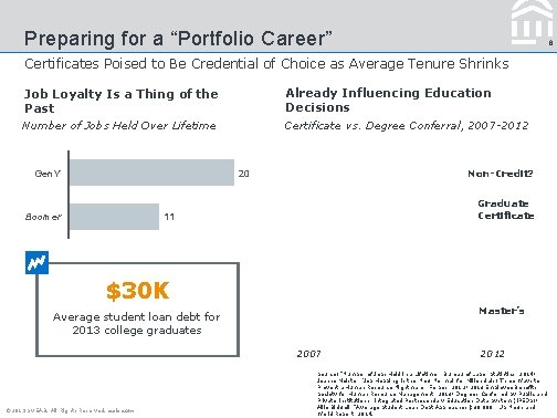 Preparing for a “Portfolio Career” 6 Certificates Poised to Be Credential of Choice as