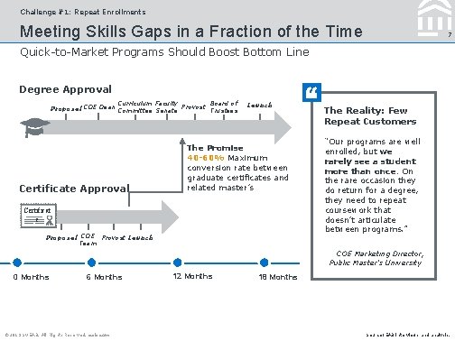 Challenge #1: Repeat Enrollments Meeting Skills Gaps in a Fraction of the Time 7