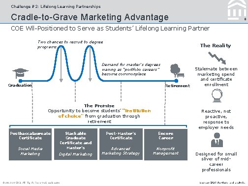 Challenge #2: Lifelong Learning Partnerships Cradle-to-Grave Marketing Advantage 8 COE Wll-Positioned to Serve as