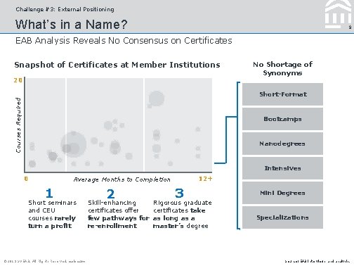 Challenge #3: External Positioning What’s in a Name? 9 EAB Analysis Reveals No Consensus