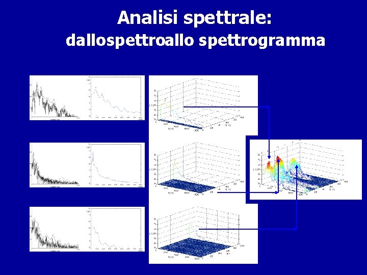  Analisi spettrale: dallo spettrogramma 
