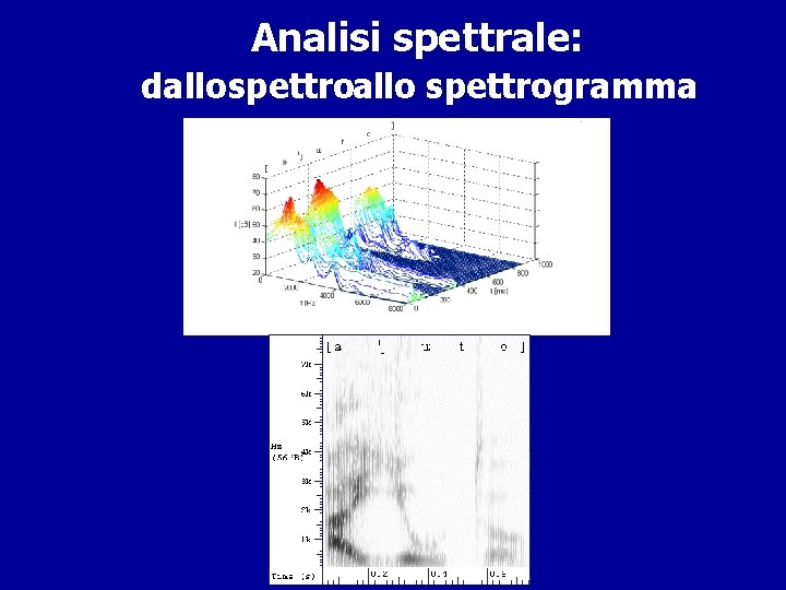  Analisi spettrale: dallo spettrogramma 