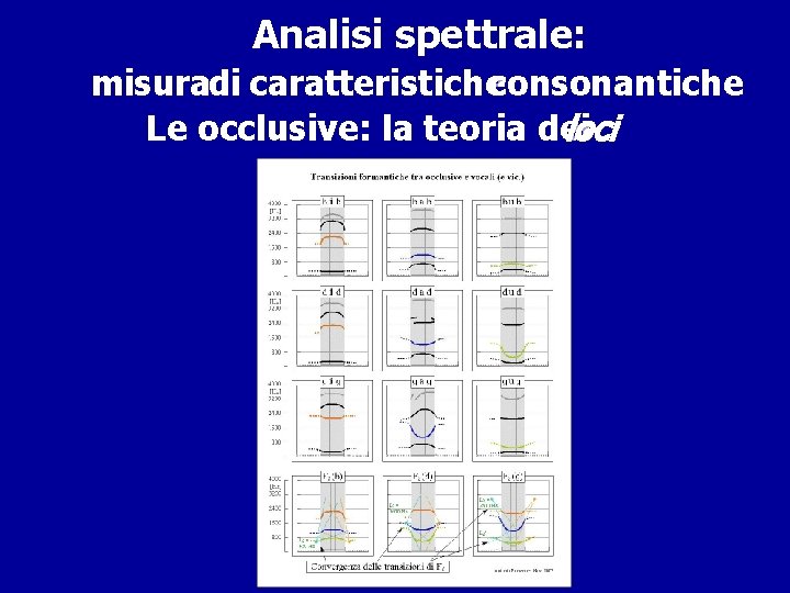  Analisi spettrale: misuradi caratteristicheconsonantiche Le occlusive: la teoria dei loci 