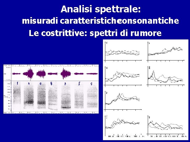  Analisi spettrale: misuradi caratteristicheconsonantiche Le costrittive: spettri di rumore f s S C