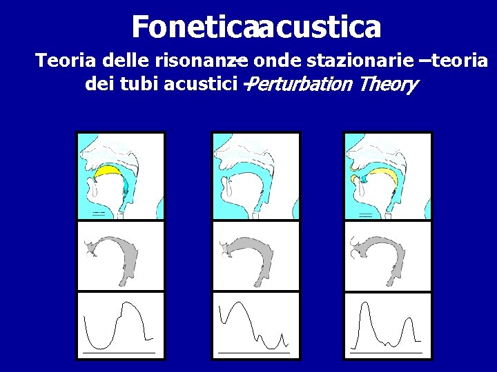 Foneticaacustica Teoria delle risonanze – onde stazionarie –teoria dei tubi acustici – Perturbation Theory