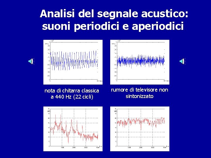  Analisi del segnale acustico: suoni periodici e aperiodici nota di chitarra classica a