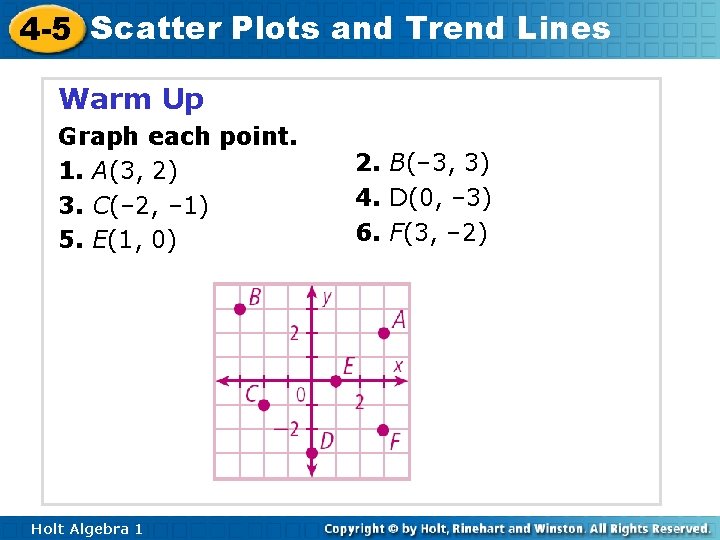 4 -5 Scatter Plots and Trend Lines Warm Up Graph each point. 1. A(3,