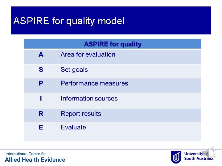 DEVELOPING A CLINICAL AUDIT PROTOCOL using ASPIRE www