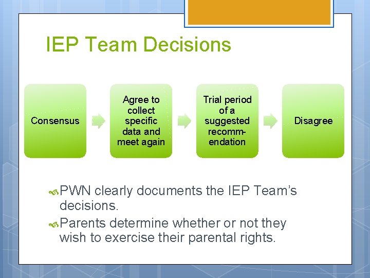 IEP Team Decisions Consensus PWN Agree to collect specific data and meet again Trial