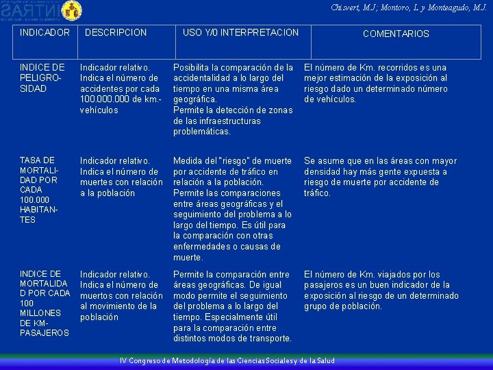 Chisvert, M. J; Montoro, L. y Monteagudo, M. J. INDICADOR DESCRIPCION USO Y/0 INTERPRETACION