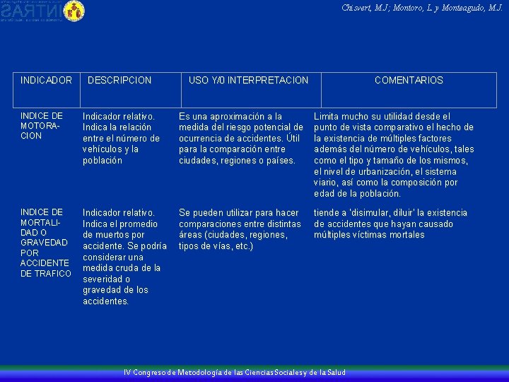 Chisvert, M. J; Montoro, L. y Monteagudo, M. J. INDICADOR DESCRIPCION USO Y/0 INTERPRETACION