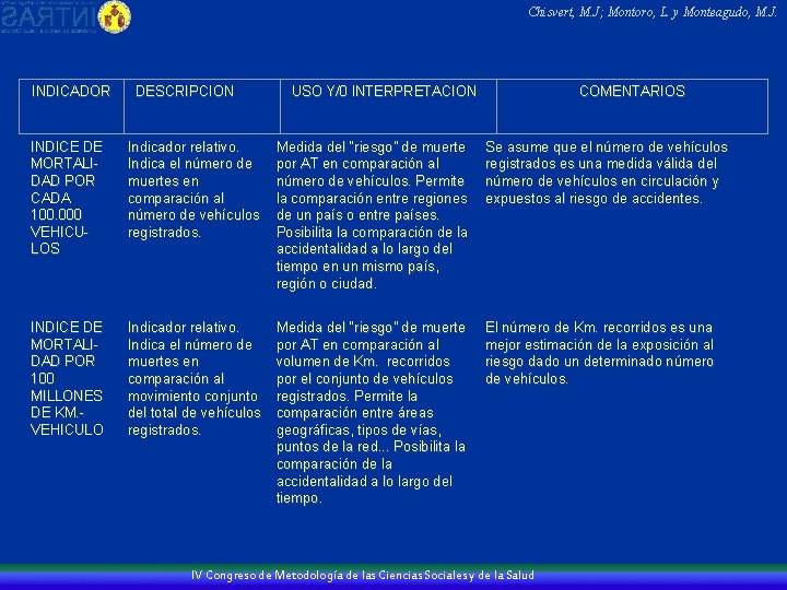 Chisvert, M. J; Montoro, L. y Monteagudo, M. J. INDICADOR DESCRIPCION USO Y/0 INTERPRETACION