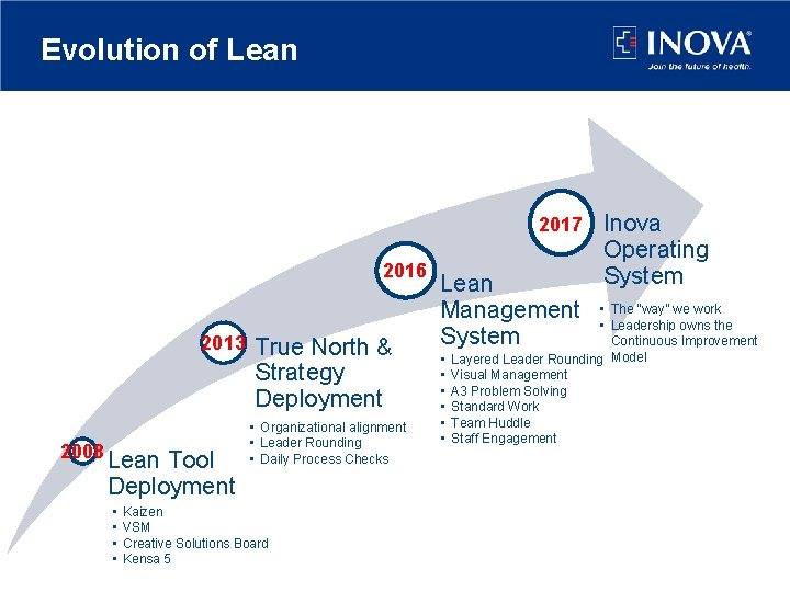 Evolution of Lean 2017 2016 2013 2008 Lean Tool Deployment • • True North Evolution of Lean 2017 2016 2013 2008 Lean Tool Deployment • • True North