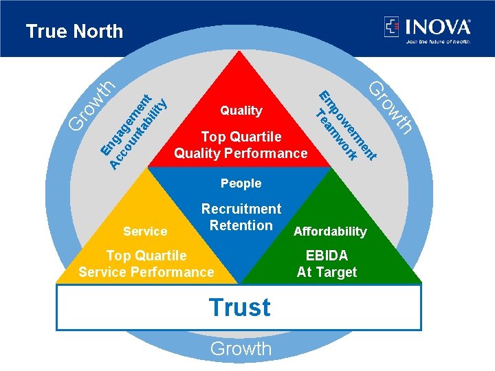Top Quartile Quality Performance People Service Recruitment Retention Affordability Top Quartile Service Performance Trust Top Quartile Quality Performance People Service Recruitment Retention Affordability Top Quartile Service Performance Trust