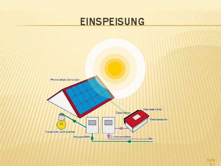 EINSPEISUNG Seite 6. 1 