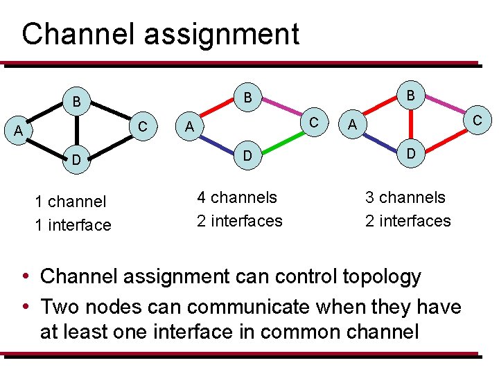 Channel assignment C A D 1 channel 1 interface B B B C A