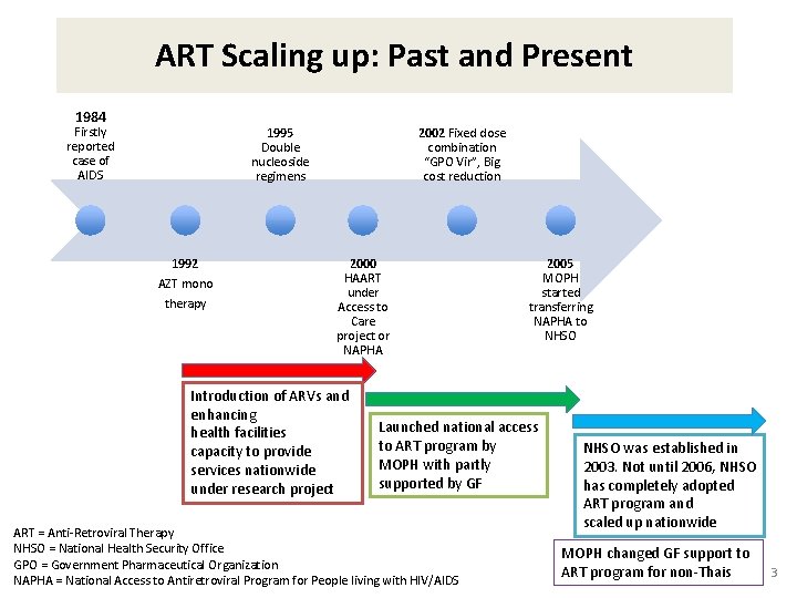 ART Scaling up: Past and Present 1984 Firstly reported case of AIDS 1995 Double