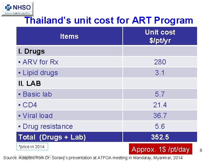 Thailand’s unit cost for ART Program Items I. Drugs • ARV for Rx •