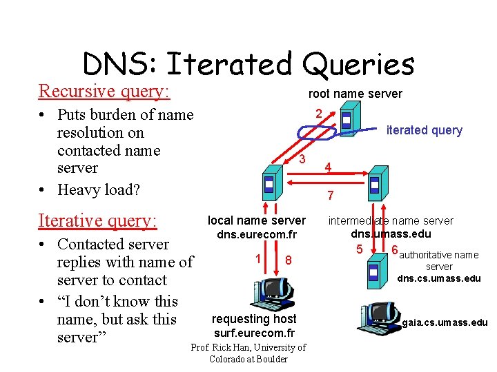 DNS: Iterated Queries Recursive query: root name server • Puts burden of name resolution