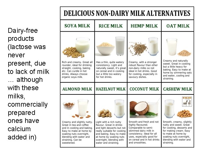 Dairy-free products (lactose was never present, due to lack of milk … although with